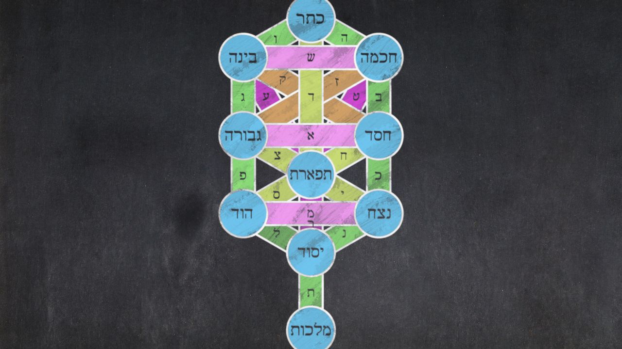 WHAT CAN NOAHIDES LEARN FROM “THE OMER”?