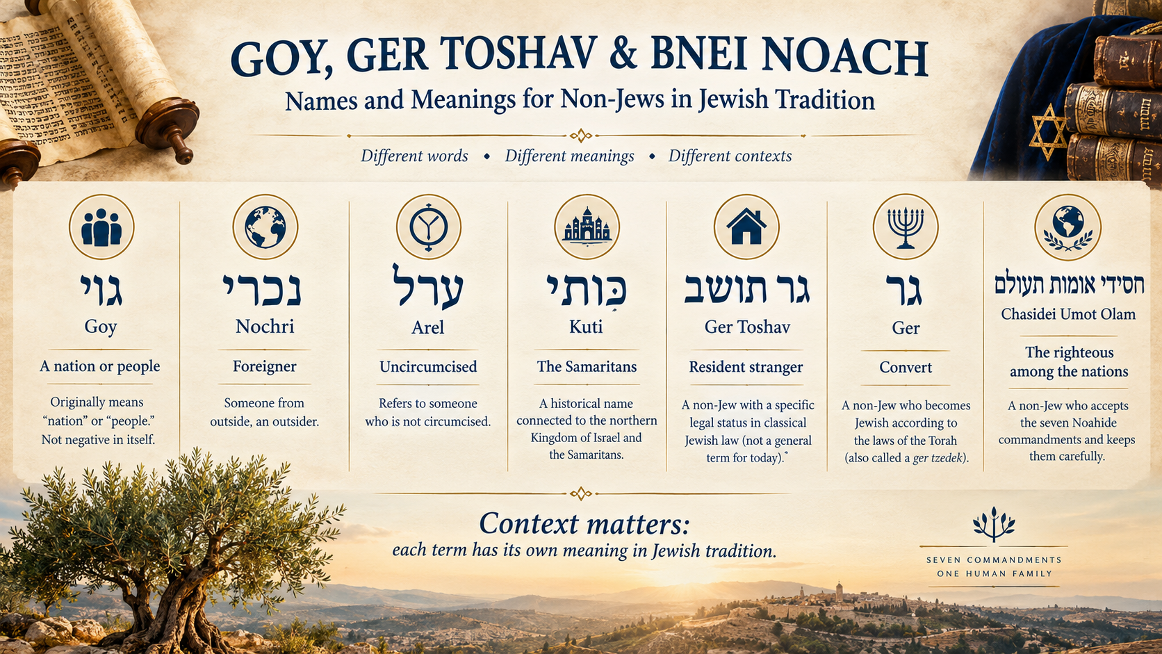 GOY, GER TOSHAV AND BNEI NOACH – NAMES AND MEANINGS FOR NON-JEWS